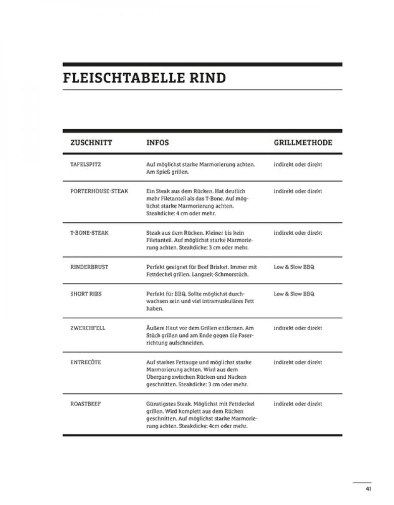 Grillen mit Herz und Feuer 07